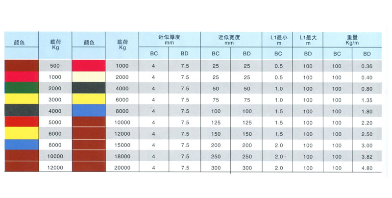 BC、BD型吊裝帶及相關(guān)數(shù)據(jù)(圖1)