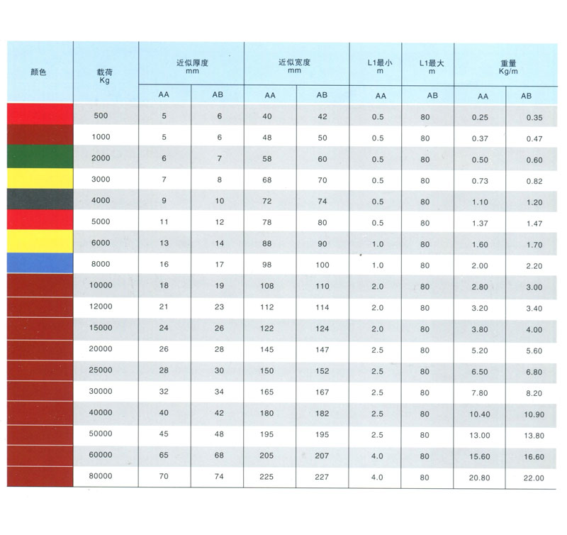 AA、AB型吊帶及相關(guān)數(shù)據(jù)(圖1)